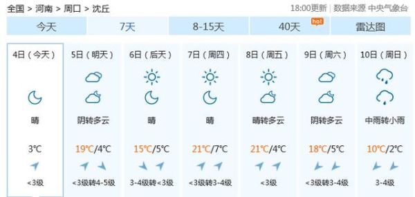 今日沈丘天气预报(温度变化大吗)