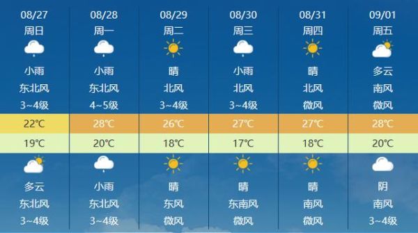 今日济南天气预报(后天气温会怎么变化)
