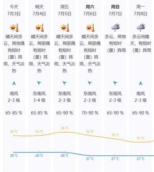 今日深圳天气预报(会持续高温吗)
