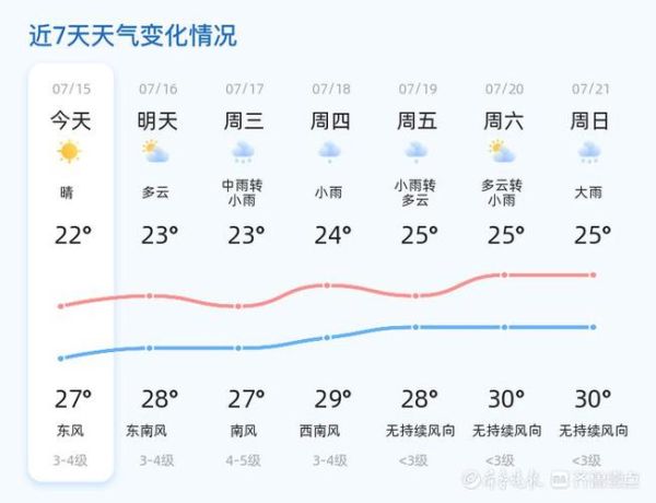 今日烟台天气预报(穿什么衣服合适)