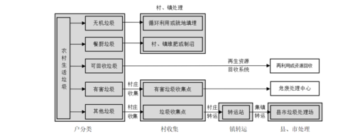 农村生活垃圾治理(如何才能彻底解决)