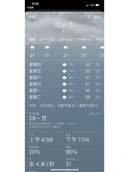 今日烟台天气预报(穿什么衣服合适)