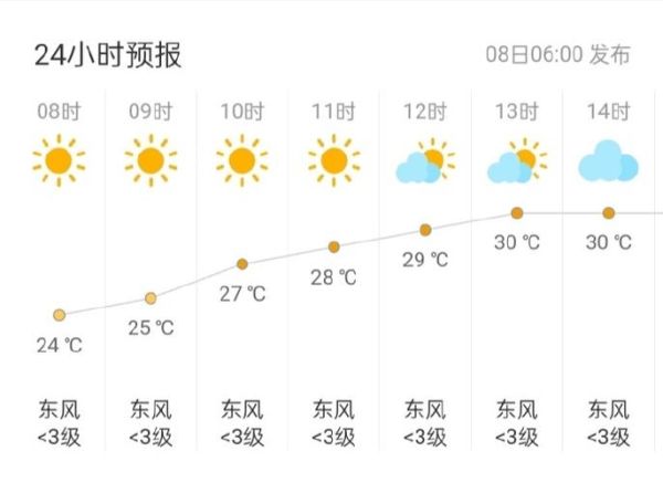 今日的天气预报(  明天天气会转晴吗)