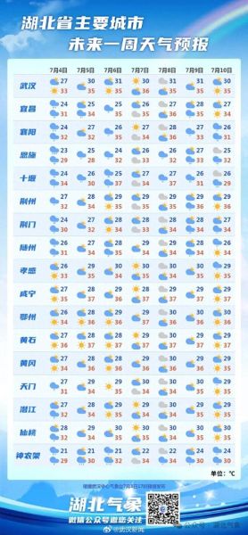 今日的天气预报(  明天天气会转晴吗)