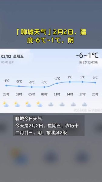 今日聊城天气预报(晚上风力会很大吗)