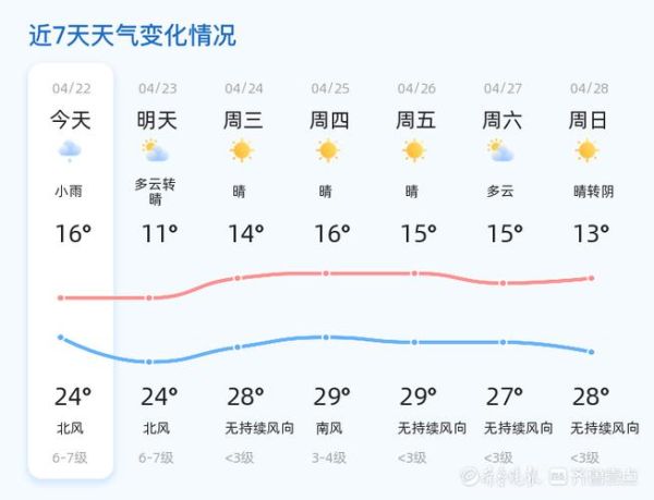 今日聊城天气预报(晚上风力会很大吗)