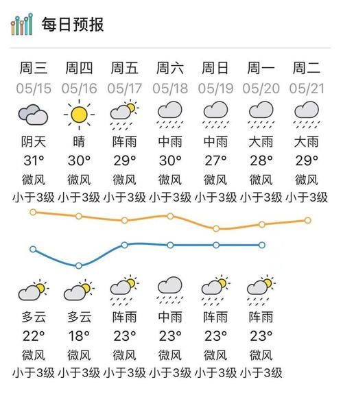 今日肇庆天气预报(明天会不会下雨)