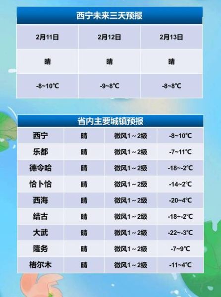 今日西宁天气预报(出门要穿什么衣服)