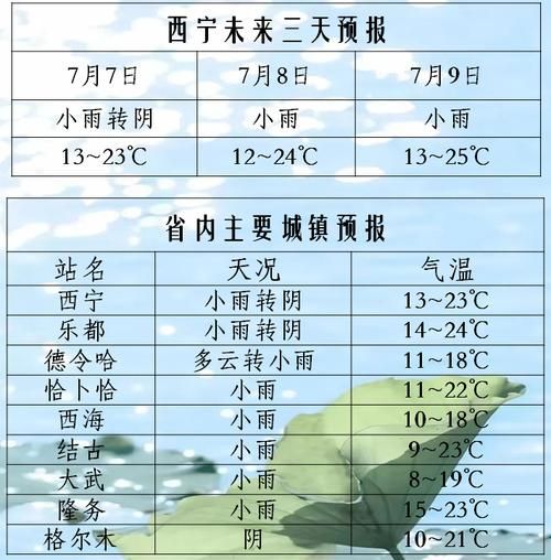 今日西宁天气预报(出门要穿什么衣服)