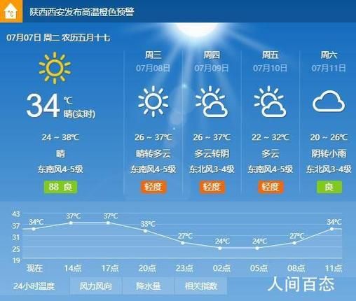 今日西安天气预报(适合出去玩吗)