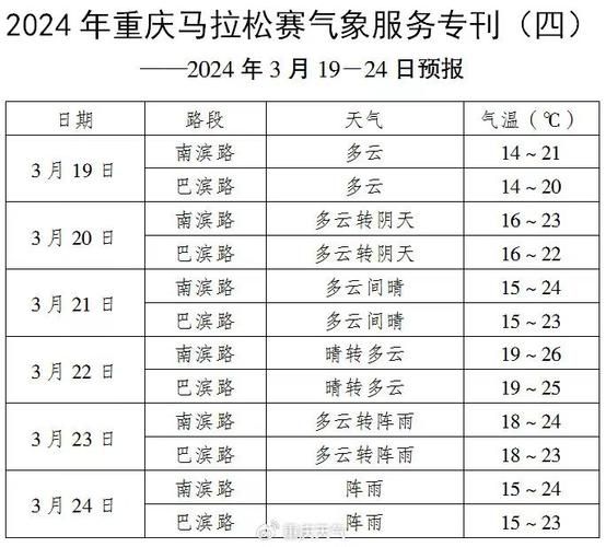 今日重庆天气预报(出门要穿什么衣服呢)