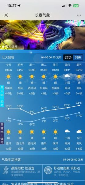 今日长春天气预报(出门要注意防风吗)