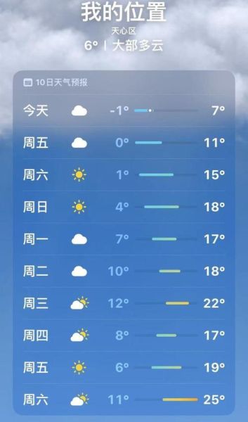 今日长沙天气预报(适合户外活动吗)