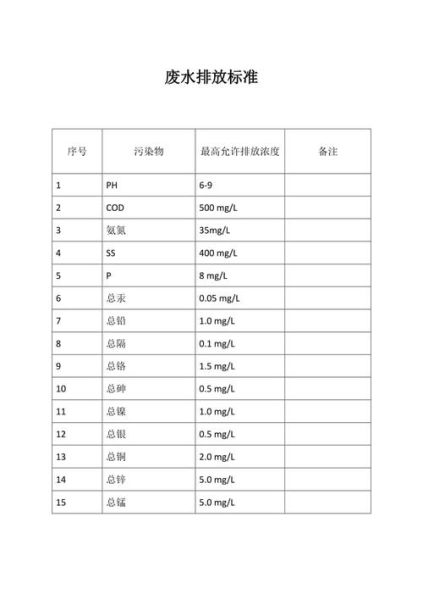 农村生活污水处理设施水污染物排放标准(到底有多严格)