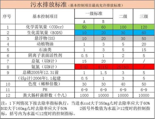 农村生活污水处理设施水污染物排放标准(到底有多严格)
