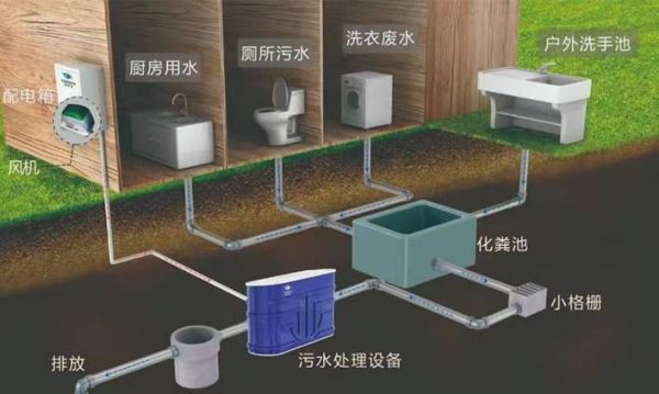 农村生活污水如何处理(  自家院子能建个污水处理池吗)