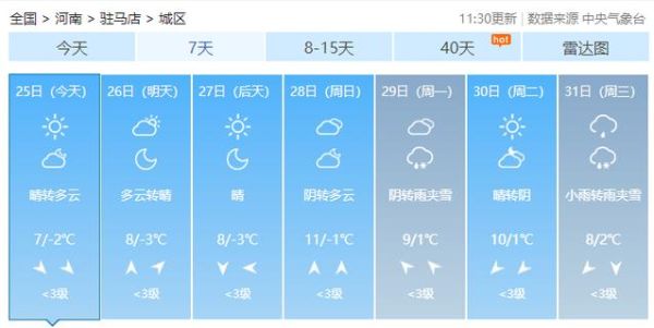 今日驻马店天气预报(会升温还是降温)