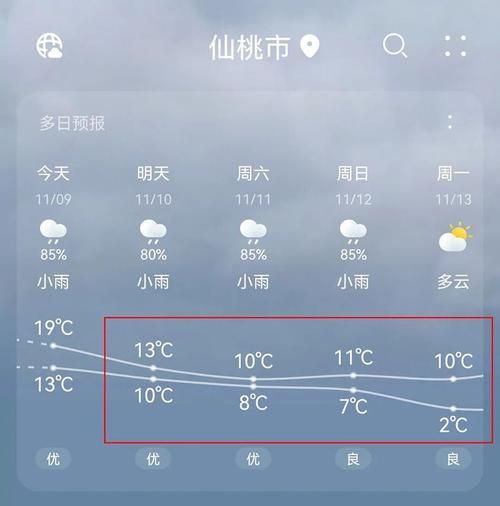 仙桃今天天气预报(出门要戴口罩吗)