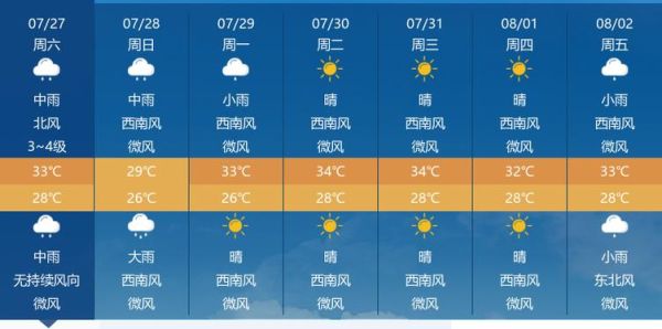 仙桃今天天气预报(出门要戴口罩吗)