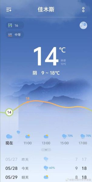 佳木斯今天天气预报(  出门要不要带帽子呢)