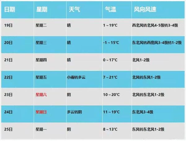 保定今日天气预报(出门记得带伞吗)