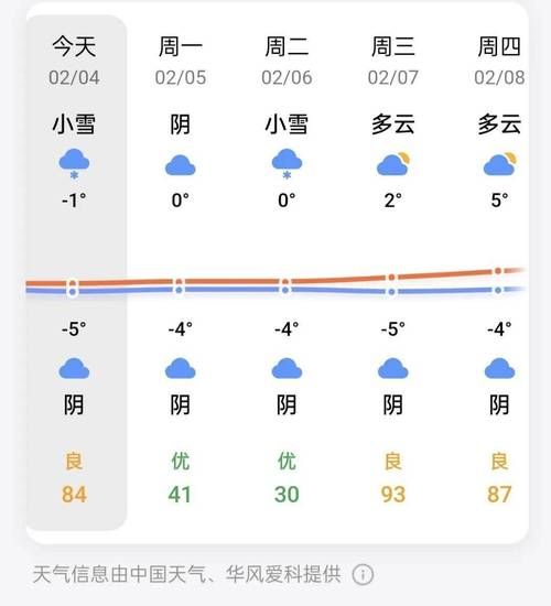 信阳新县一周天气预报(会一直晴朗吗)