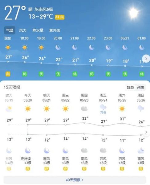 偏关天气预报30天查询( 接下来一周气温如何)
