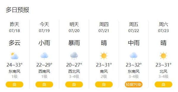 兖州一周天气预报(要穿短袖还是长袖)