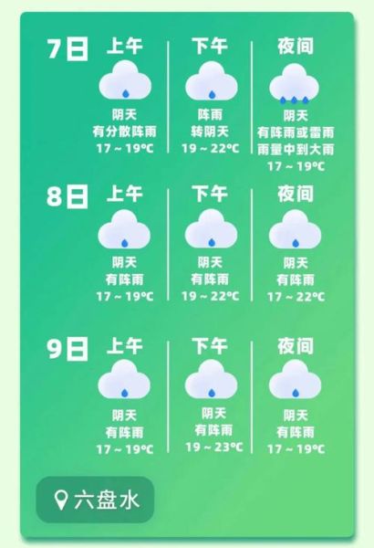 六盘水今天天气预报(出门要防风吗)