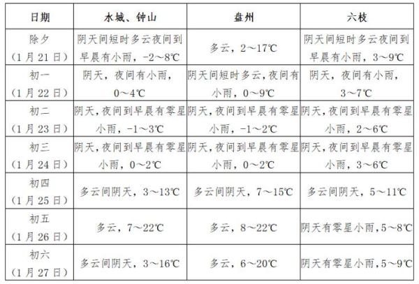 六盘水今天天气预报(出门要防风吗)