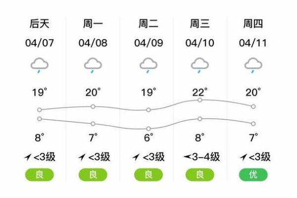 兰坪天气预报15天查询(白天和晚上温差多少)