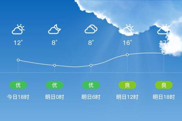 兰坪天气预报15天查询(白天和晚上温差多少)