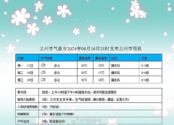 兰州今日天气预报(冷热要怎么穿)