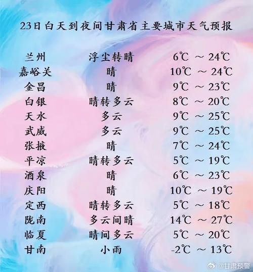 兰州今日天气预报(冷热要怎么穿)