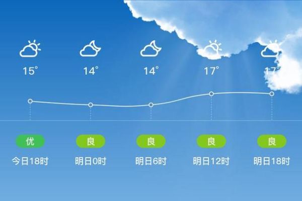 共青城一周天气预报(是晴天多还是阴天多)