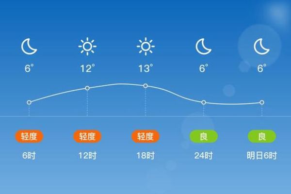 共青城一周天气预报(是晴天多还是阴天多)