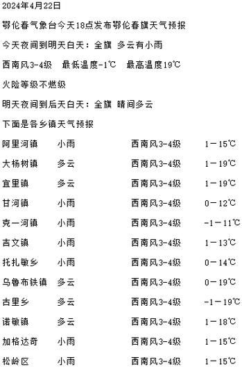兴平今日天气预报(明天出门需要带伞吗)