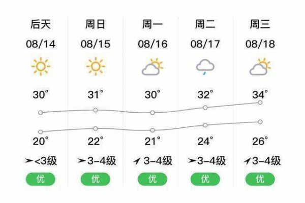 兴平今日天气预报(明天出门需要带伞吗)
