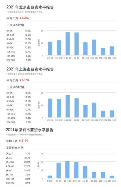 北京人生活状况(生活水平有多高)