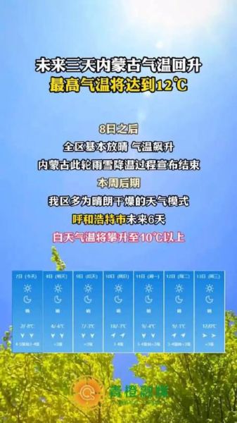 内蒙古今天天气预报( 今天呼和浩特气温会升到多少度)