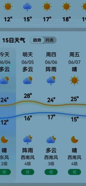 勐腊天气预报15天查询(要怎么穿衣服)