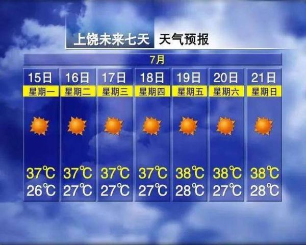 化州未来一周天气预报( 最低气温是多少度)