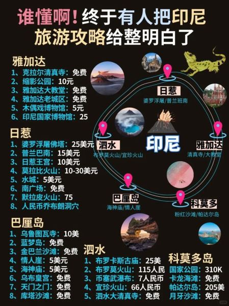 去印尼打工的真实生活(  办理签证容易吗)