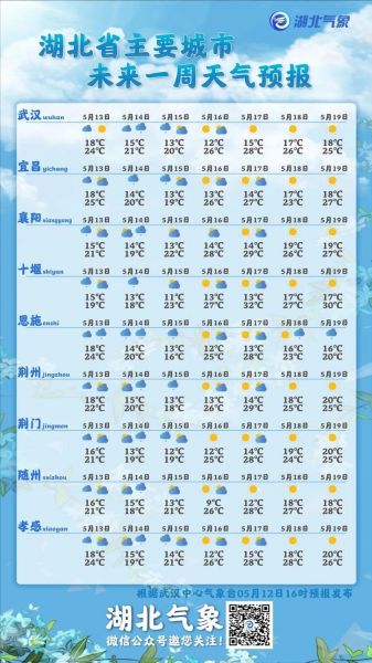 十堰今天天气预报(适合穿什么衣服)