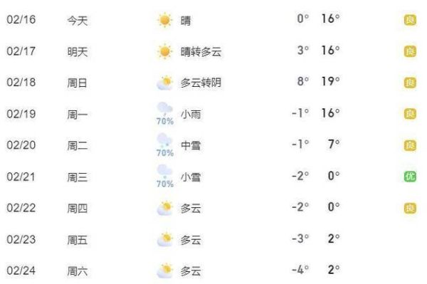 十堰今天天气预报(适合穿什么衣服)