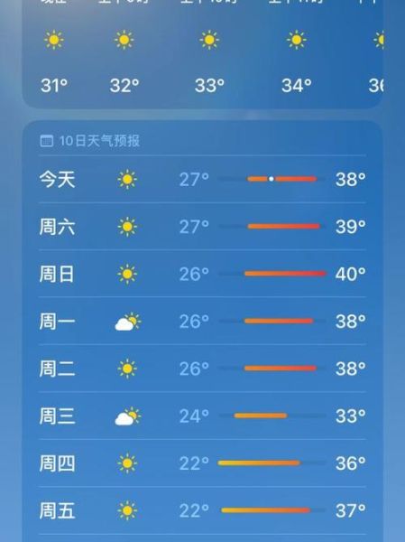 千岛湖天气预报15天查询(未来15天适合出游吗)