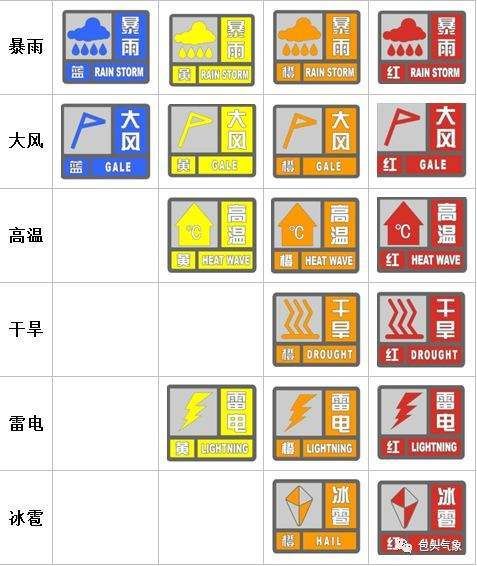 华宁未来一周天气预报(风力会很大吗)
