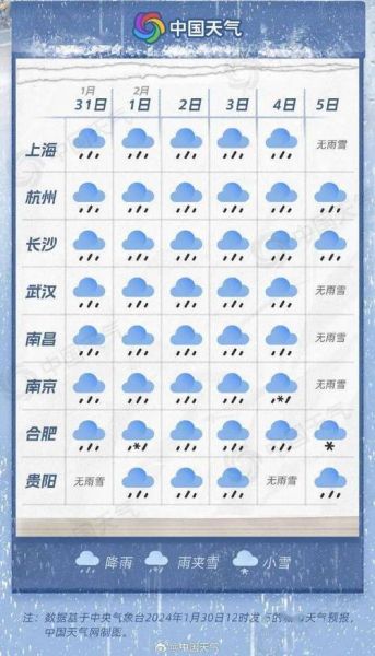 南京今日天气预报(是晴天多还是雨天多)