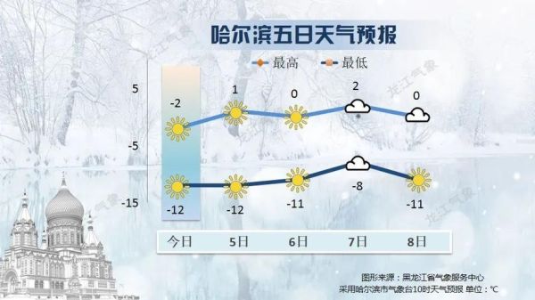 南和天气预报24小时(明天风力会变大吗)