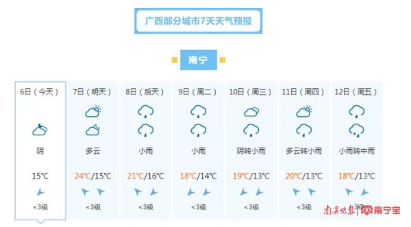 南宁今天天气预报(出门要记得带雨具吗)
